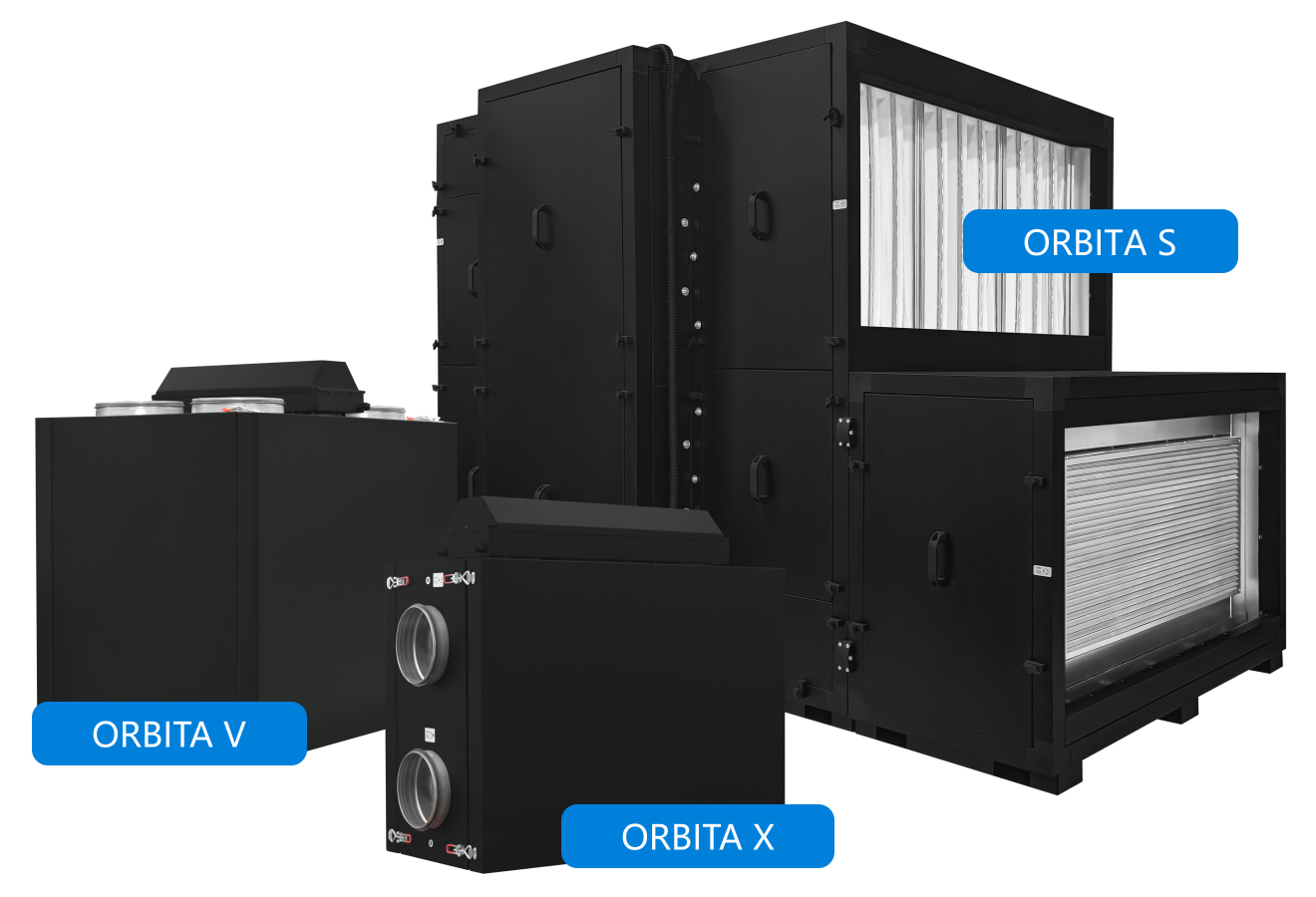 Orbita